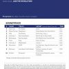 1-CD & DVD & Choreography Group Rx Revolution Vol. 18 – Power Music – Image 2