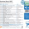 1-CD Summer Buzz 2017 (132) – Yes Fitness Music – Image 2